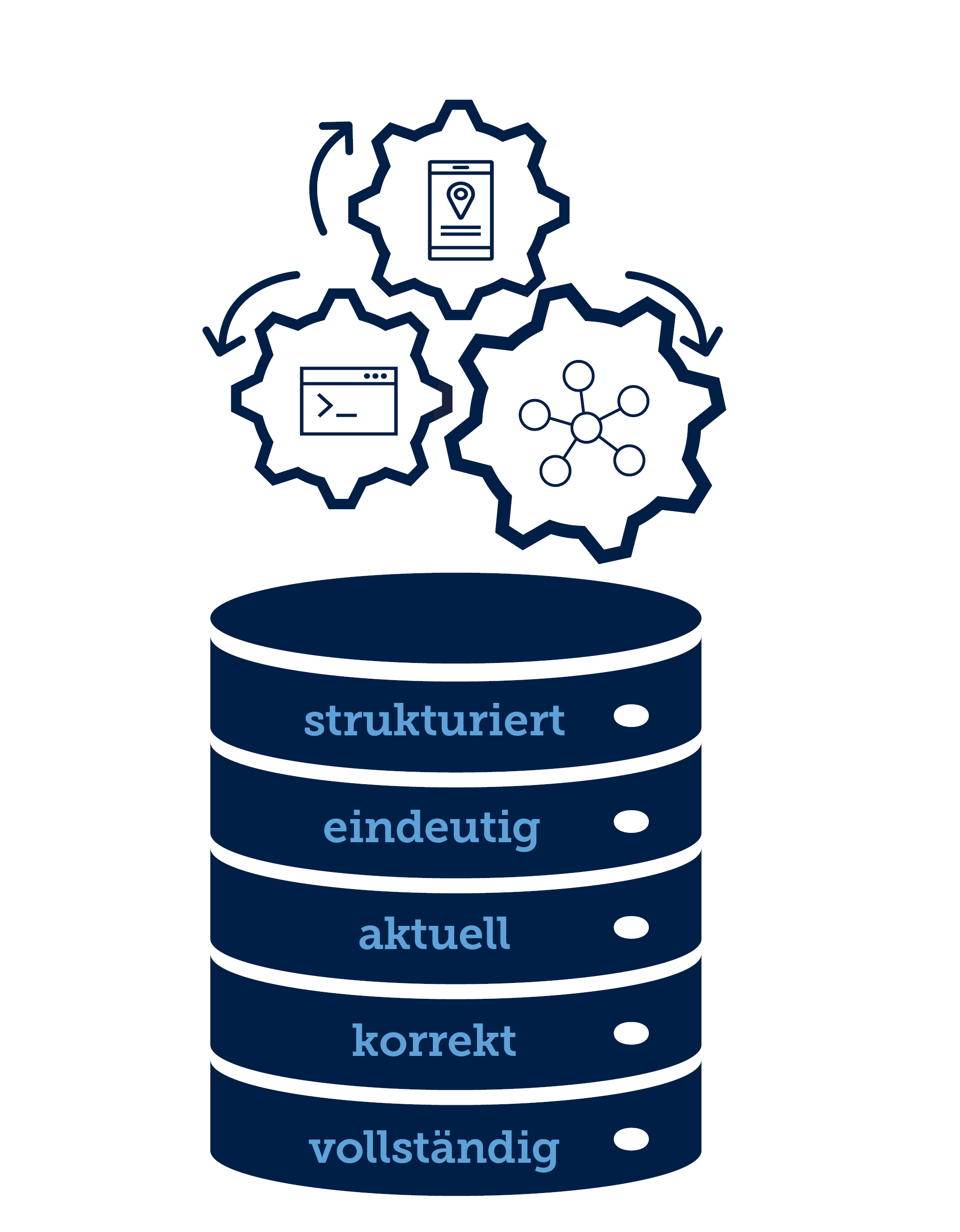 Leitfaden Digitale Tourenqualität